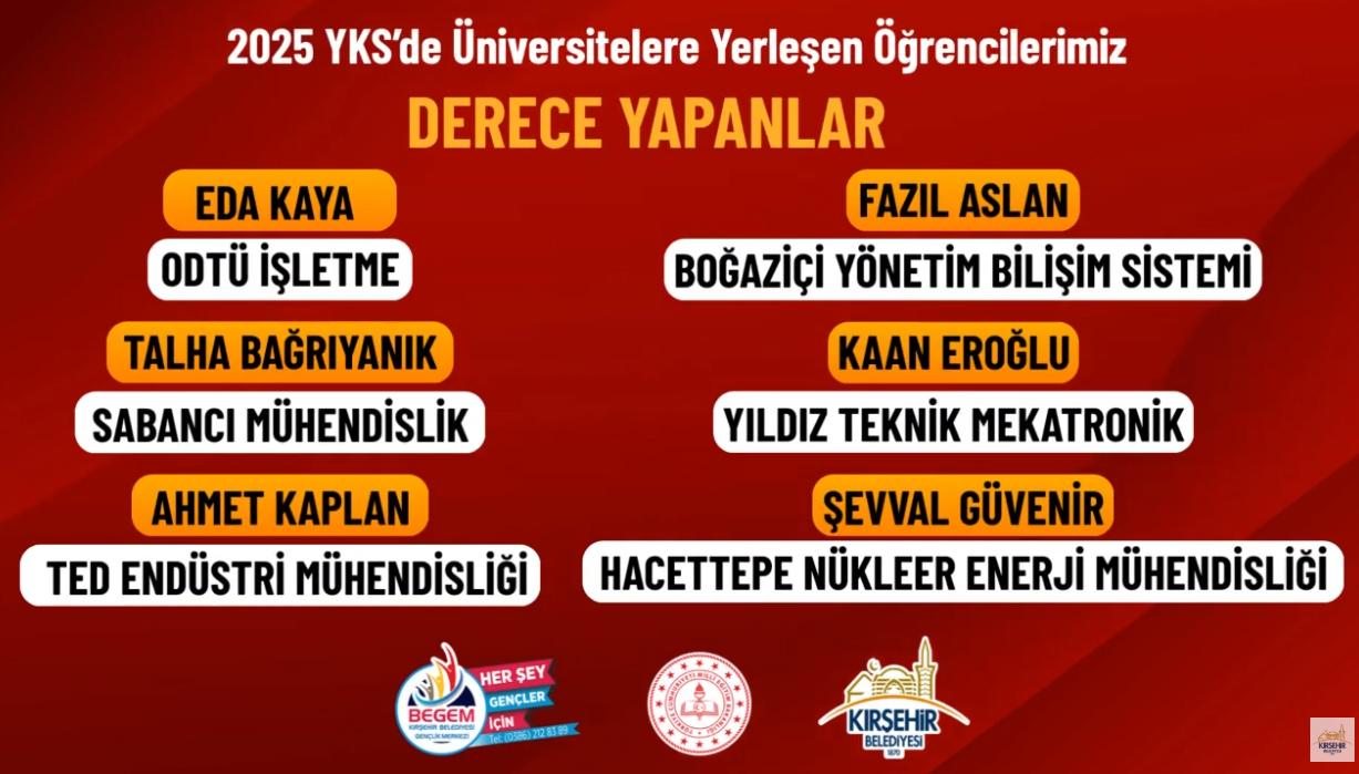 Begem'den Büyük Başarı. 2024 - 2025 Eğitim Öğretim Yılı Öğrenci Başarı Sıralaması